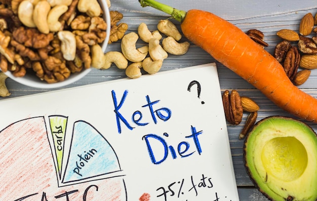 Dlaczego keto jest niezdrowe według dietetyków?